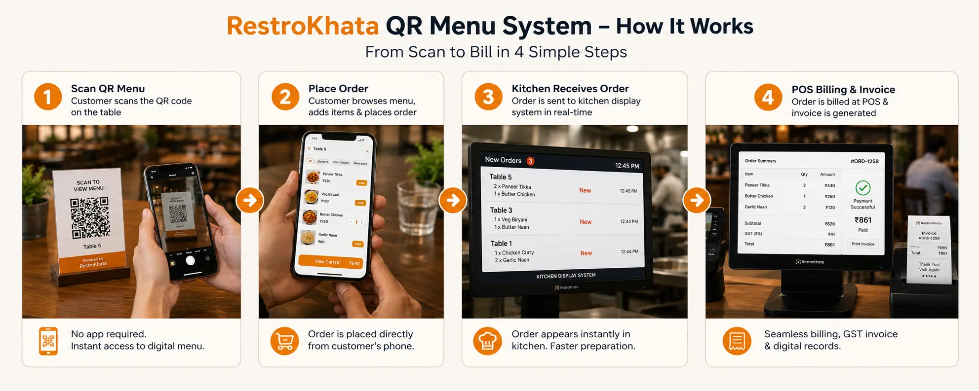 RestroKhata QR menu system workflow for restaurant ordering and billing